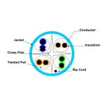 کابل شبکه ولوسیتی مدل V610061 - تصویر 2