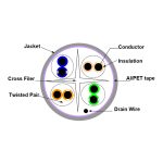 کابل شبکه ولوسیتی مدل V621081