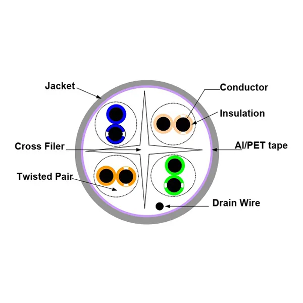 V621081-2 کابل شبکه ولوسیتی مدل V621081 - تصویر 1