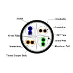 کابل شبکه ولوسیتی مدل V631203 - تصویر 3