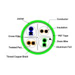 کابل شبکه ولوسیتی مدل V631251