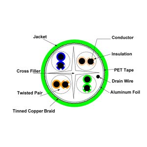 کابل شبکه ولوسیتی مدل V631251