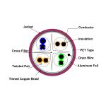 کابل شبکه ولوسیتی مدل V631272