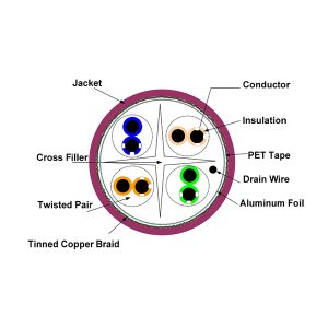 کابل شبکه ولوسیتی مدل V631272