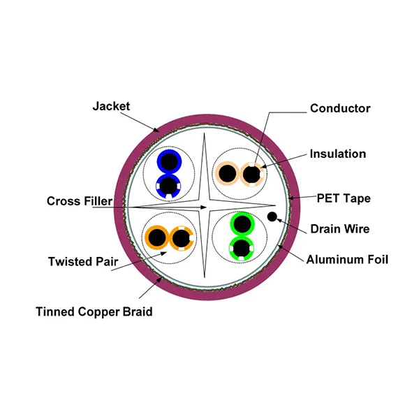 V631272-2 کابل شبکه ولوسیتی مدل V631272 - تصویر 1
