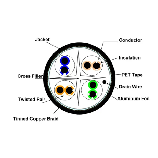 V631303-2 کابل شبکه ولوسیتی مدل V631303 - تصویر 1